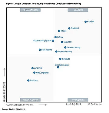 Gartner MQ